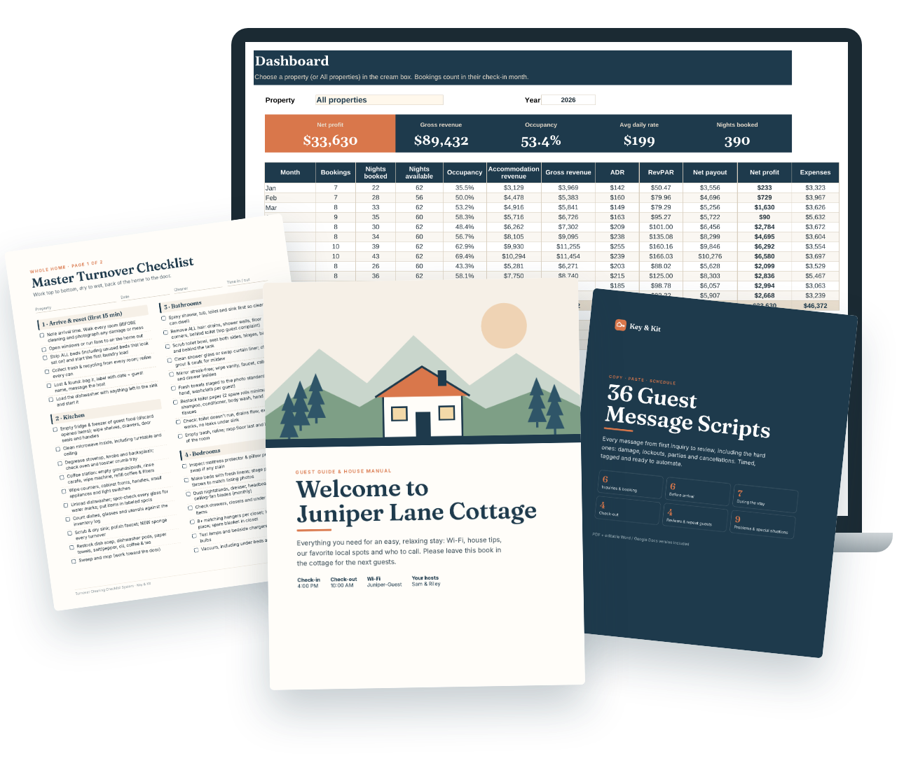 Welcome book, turnover checklist, message scripts and profit tracker